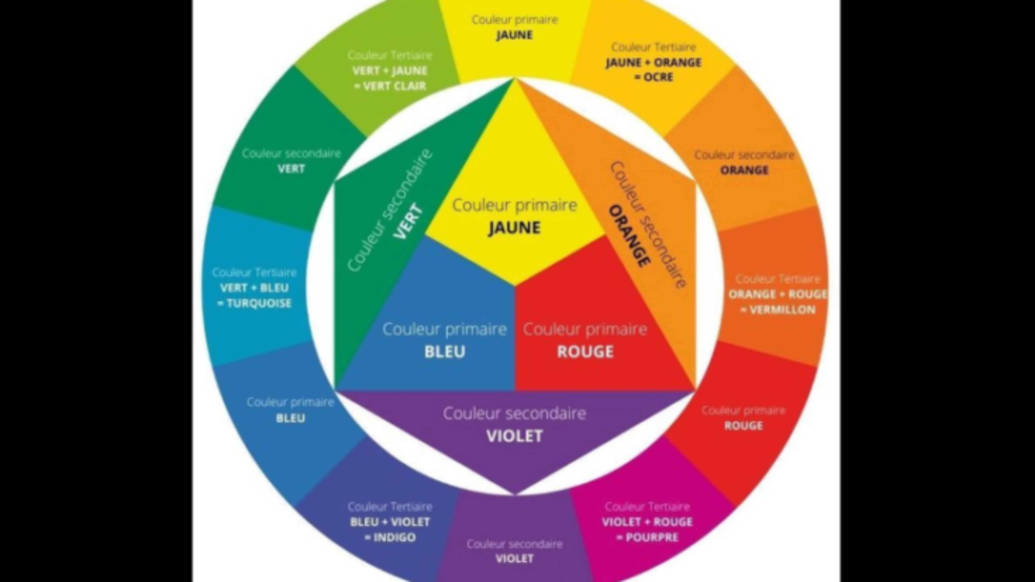 Theory of color